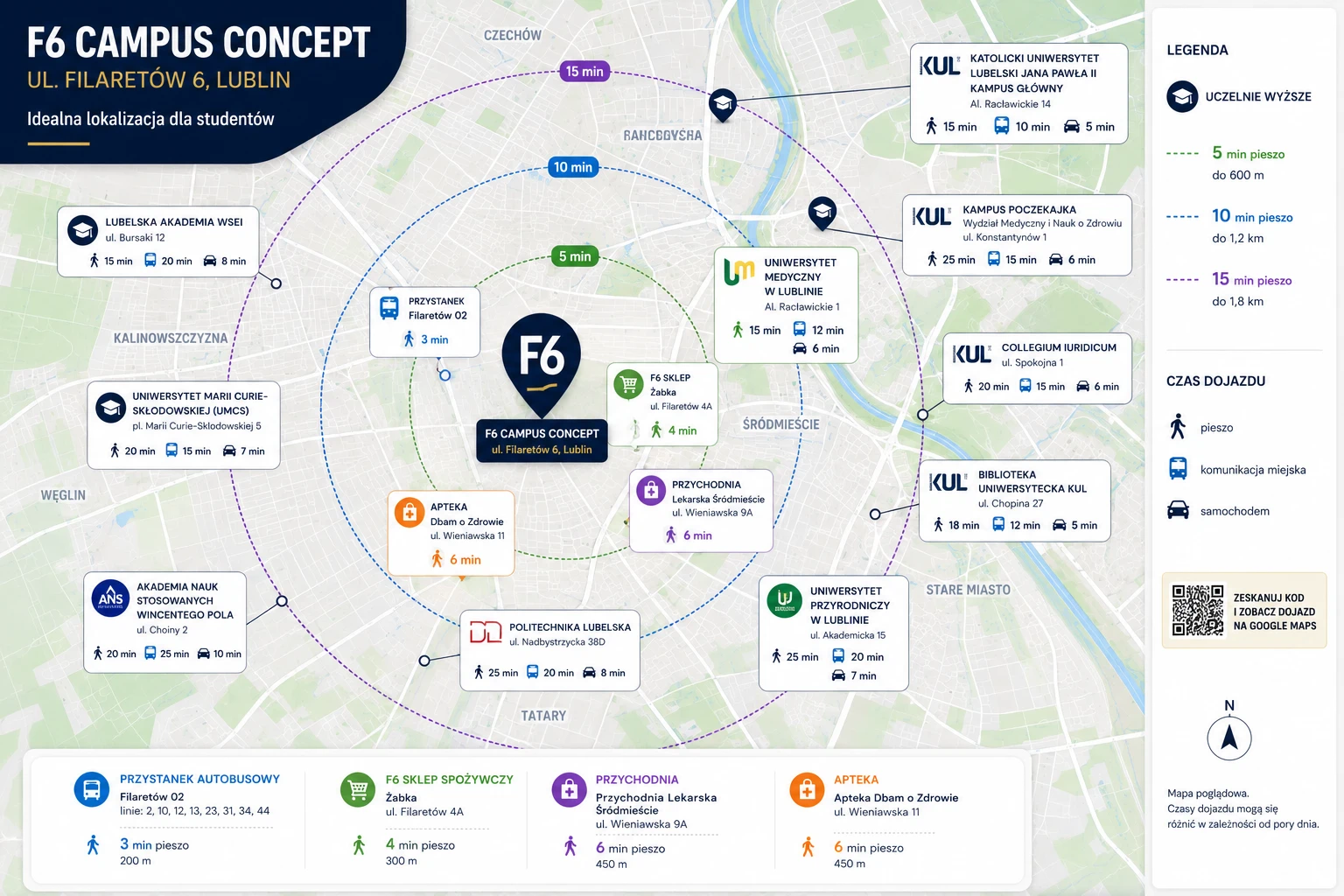 Mapa odległości F6 Campus Concept Filaretów 6 Lublin — uczelnie, sklepy i komunikacja